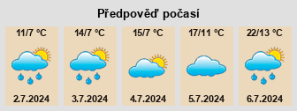 Počasí Horská Kvilda - Slunečno.cz