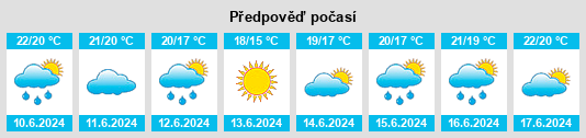 Výhled počasí pro místo Ramatuelle na Slunečno.cz