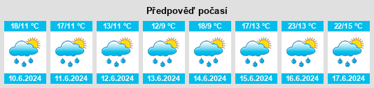Výhled počasí pro místo Láska (Klec) na Slunečno.cz
