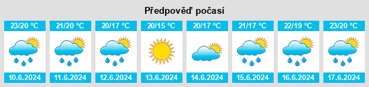 Výhled počasí pro místo Les Arcs na Slunečno.cz