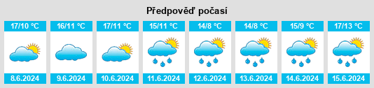 Výhled počasí pro místo Groslay na Slunečno.cz