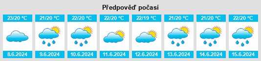 Výhled počasí pro místo Grimaud na Slunečno.cz