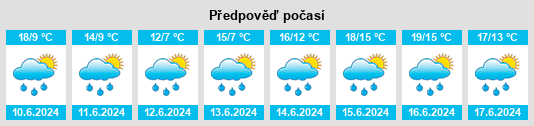 Výhled počasí pro místo Dugny na Slunečno.cz