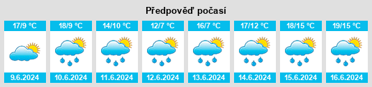 Výhled počasí pro místo Clichy na Slunečno.cz