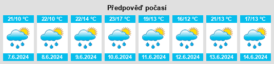 Výhled počasí pro místo Maków Podhalański na Slunečno.cz