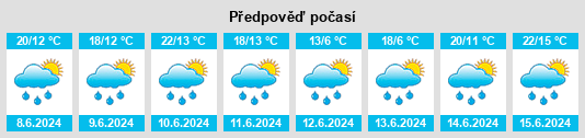 Výhled počasí pro místo Malá Morávka na Slunečno.cz