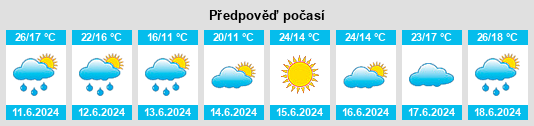 Výhled počasí pro místo Solymár na Slunečno.cz