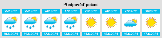 Výhled počasí pro místo Pilisvörösvár na Slunečno.cz