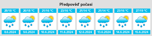 Výhled počasí pro místo Pilisborosjenő na Slunečno.cz
