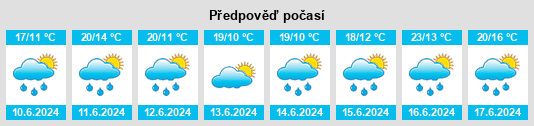 Výhled počasí pro místo Pruszcz Gdański na Slunečno.cz