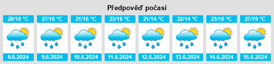 Výhled počasí pro místo Jansentanya na Slunečno.cz