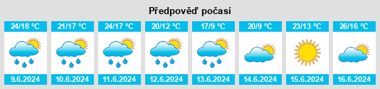 Výhled počasí pro místo Svätý Jur na Slunečno.cz