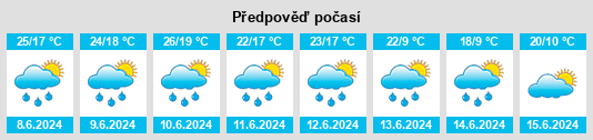Výhled počasí pro místo Most pri Bratislave na Slunečno.cz