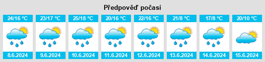 Výhled počasí pro místo Dúbravka na Slunečno.cz