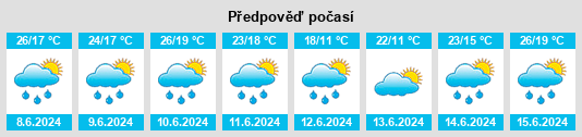 Výhled počasí pro místo Ladná na Slunečno.cz