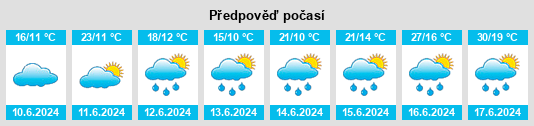 Výhled počasí pro místo Straszyn na Slunečno.cz
