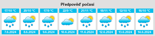 Výhled počasí pro místo Pruska Plebanka na Slunečno.cz