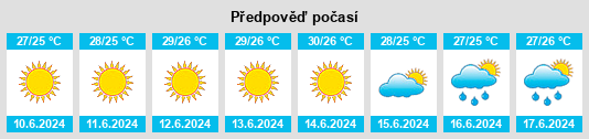Výhled počasí pro místo Micsi na Slunečno.cz