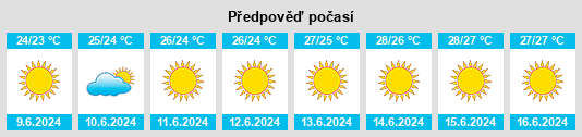 Výhled počasí pro místo Archángelos na Slunečno.cz