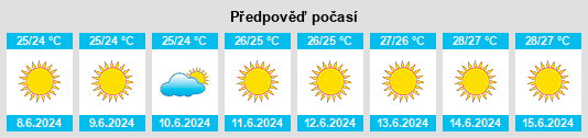 Výhled počasí pro místo Líndos na Slunečno.cz