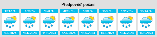 Výhled počasí pro místo Lažany (okres Liberec) na Slunečno.cz