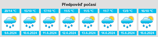 Výhled počasí pro místo Lausanne na Slunečno.cz