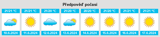 Výhled počasí pro místo Las Palmas na Slunečno.cz