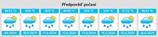 Výhled počasí pro místo Lázně Bělohrad na Slunečno.cz