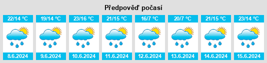 Výhled počasí pro místo Lázně Bohdaneč na Slunečno.cz