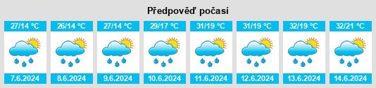 Výhled počasí pro místo Sofia na Slunečno.cz