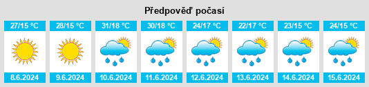 Výhled počasí pro místo Bozhurishte na Slunečno.cz