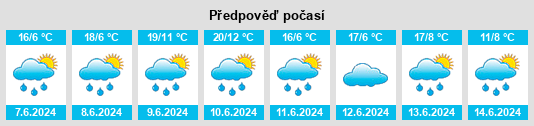 Výhled počasí pro místo Machov (okres Náchod) na Slunečno.cz