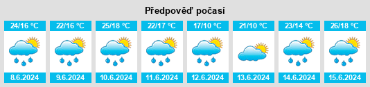 Výhled počasí pro místo Majetín na Slunečno.cz