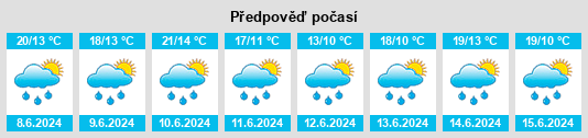 Výhled počasí pro místo Lažiště na Slunečno.cz