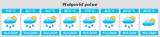 Výhled počasí pro místo Malé Hradisko na Slunečno.cz