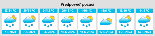 Výhled počasí pro místo Malá Hraštice na Slunečno.cz