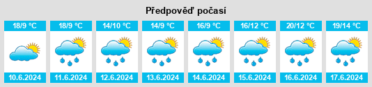 Výhled počasí pro místo Lašovice na Slunečno.cz