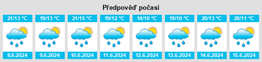 Výhled počasí pro místo Lažánky na Slunečno.cz