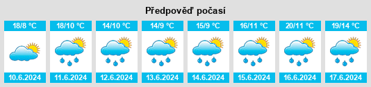 Výhled počasí pro místo Lánov na Slunečno.cz