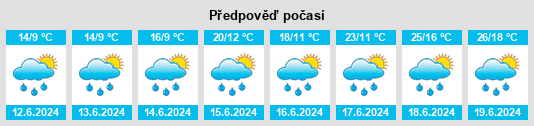 Výhled počasí pro místo Lanžov na Slunečno.cz