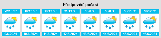 Výhled počasí pro místo Malá Bystřice na Slunečno.cz