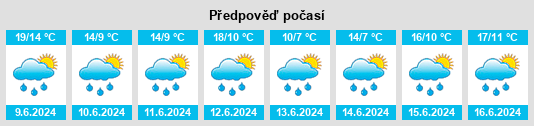 Výhled počasí pro místo Malá Losenice na Slunečno.cz