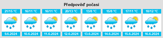 Výhled počasí pro místo Lazinov na Slunečno.cz