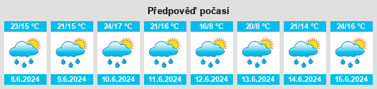 Výhled počasí pro místo Lažany (okres Blansko) na Slunečno.cz