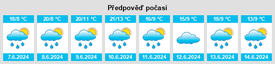 Výhled počasí pro místo Makov (okres Blansko) na Slunečno.cz