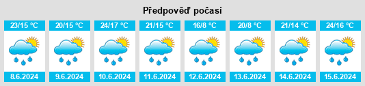Výhled počasí pro místo Malá Lhota na Slunečno.cz