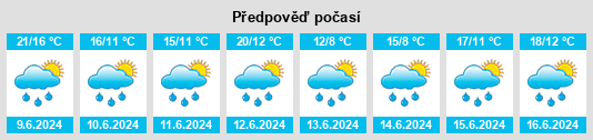 Výhled počasí pro místo Lažánky (okres Brno-venkov) na Slunečno.cz