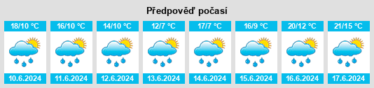 Výhled počasí pro místo Malá Štáhle na Slunečno.cz