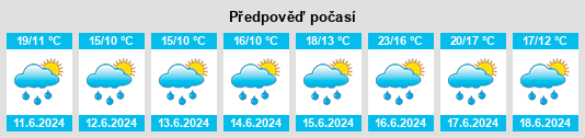 Výhled počasí pro místo Malá Veleň na Slunečno.cz