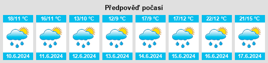 Výhled počasí pro místo Lány (okres Havlíčkův Brod) na Slunečno.cz